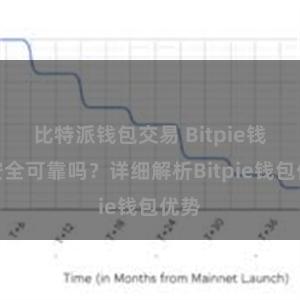 比特派钱包交易 Bitpie钱包安全可靠吗？详细解析Bitpie钱包优势