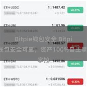 Bitpie钱包安全 Bitpie钱包安全可靠，资产100%自主掌控